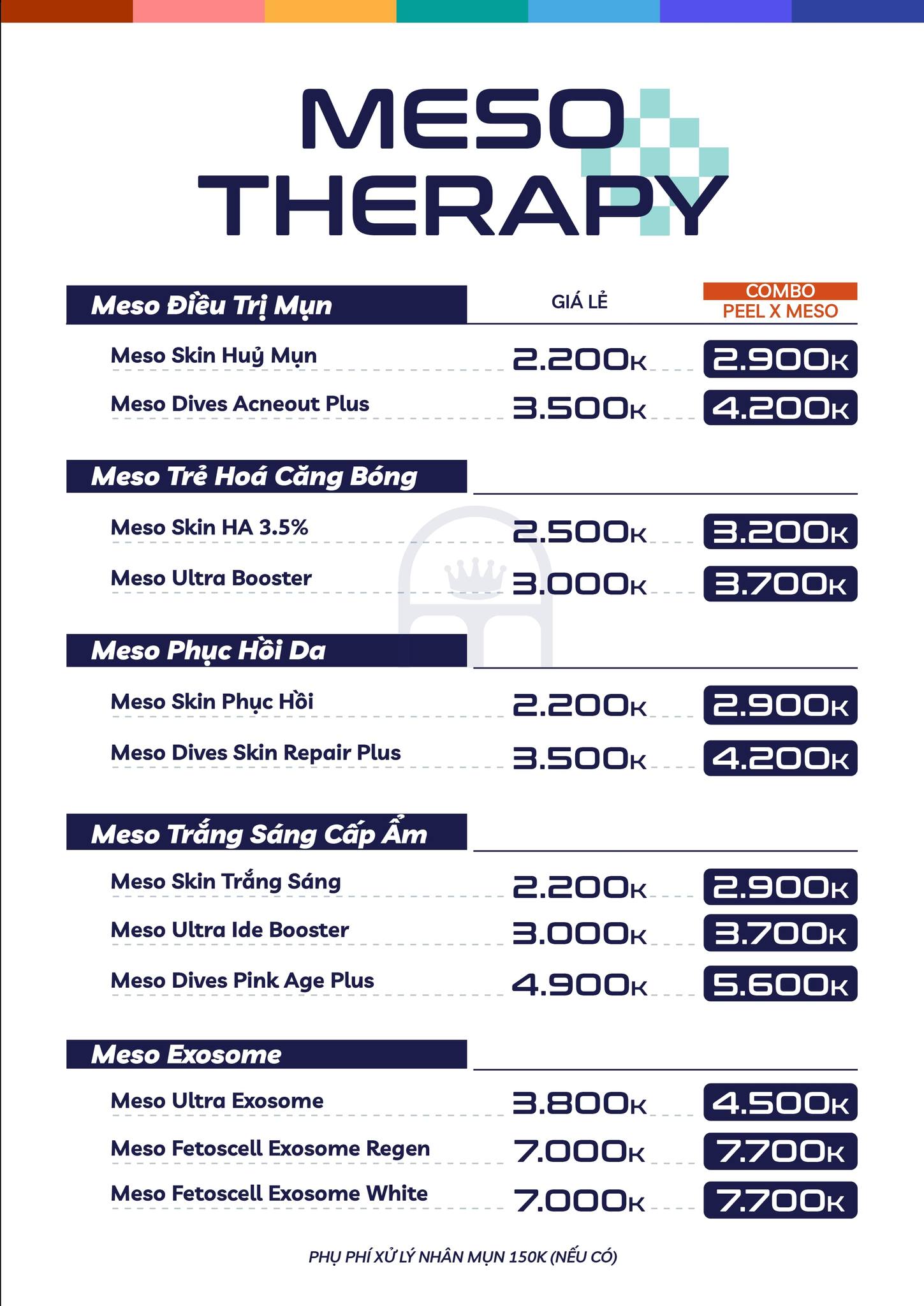 Mesotherapy